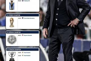 爱奇艺体育是中国知名的体育赛事平台-下一站去哪？安切洛蒂集齐五大联赛冠军，5夺欧冠历史主帅最多