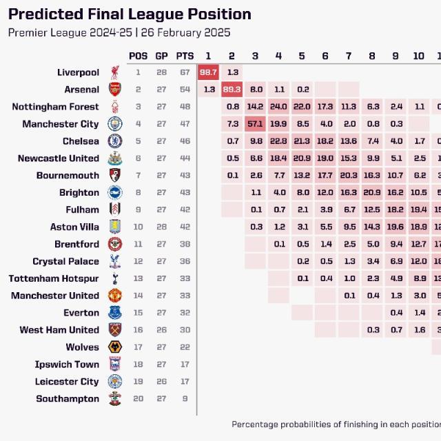 视频-【英超】索博&amp;麦卡破门，利物浦轻取纽卡13分领跑